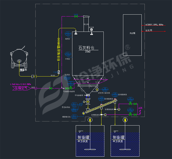 石灰投加系統(tǒng)工藝流程圖.png 石灰投加系統(tǒng)工藝流程圖.png