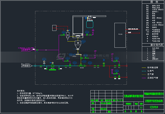 活性炭投加系統(tǒng)工藝圖.png 活性炭投加系統(tǒng)工藝圖.png