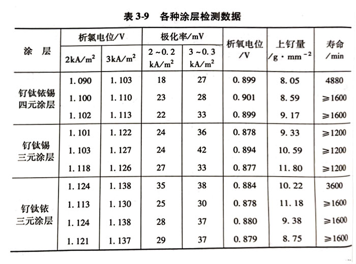 釕鈦銥錫四元涂層鈦陽極 釕鈦銥錫四元涂層鈦陽極